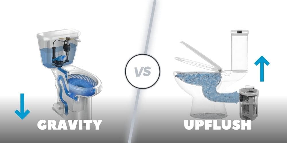 What Parts Does A Macerating Toilet Consist Of? Macerating Flo