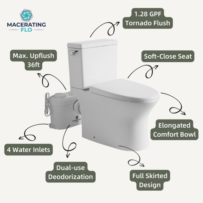 maceratingflo-750w-macerating-toilet-system-2-lossless maceratingflo-750w-macerating-toilet-system-2-lossless